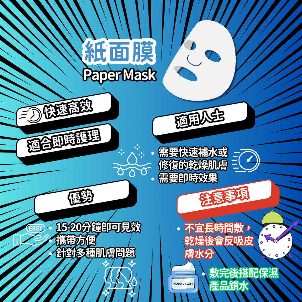 醫生解釋紙面膜好處