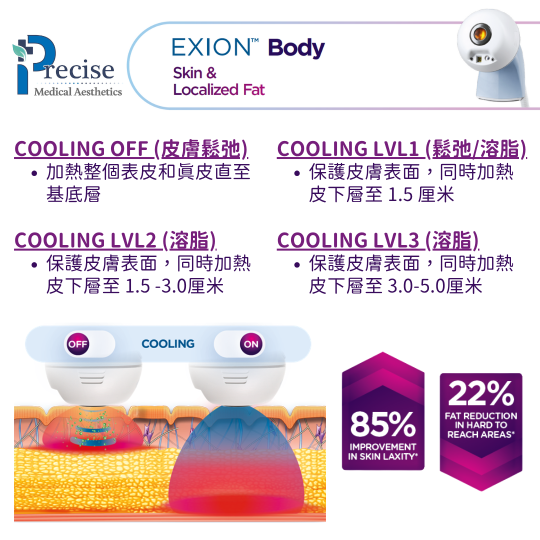 Exion body 改善鬆馳 浴脂