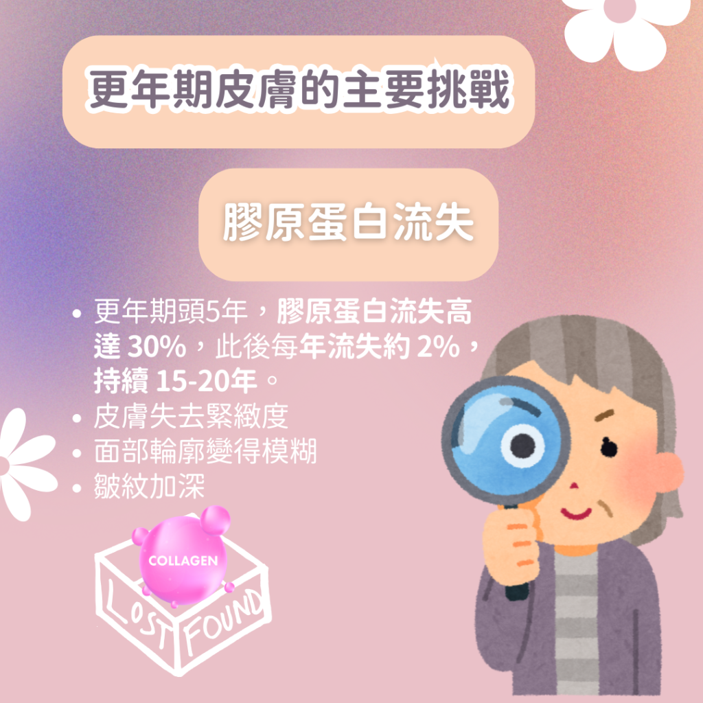 醫生解釋更年期皮膚 膠原蛋白流失