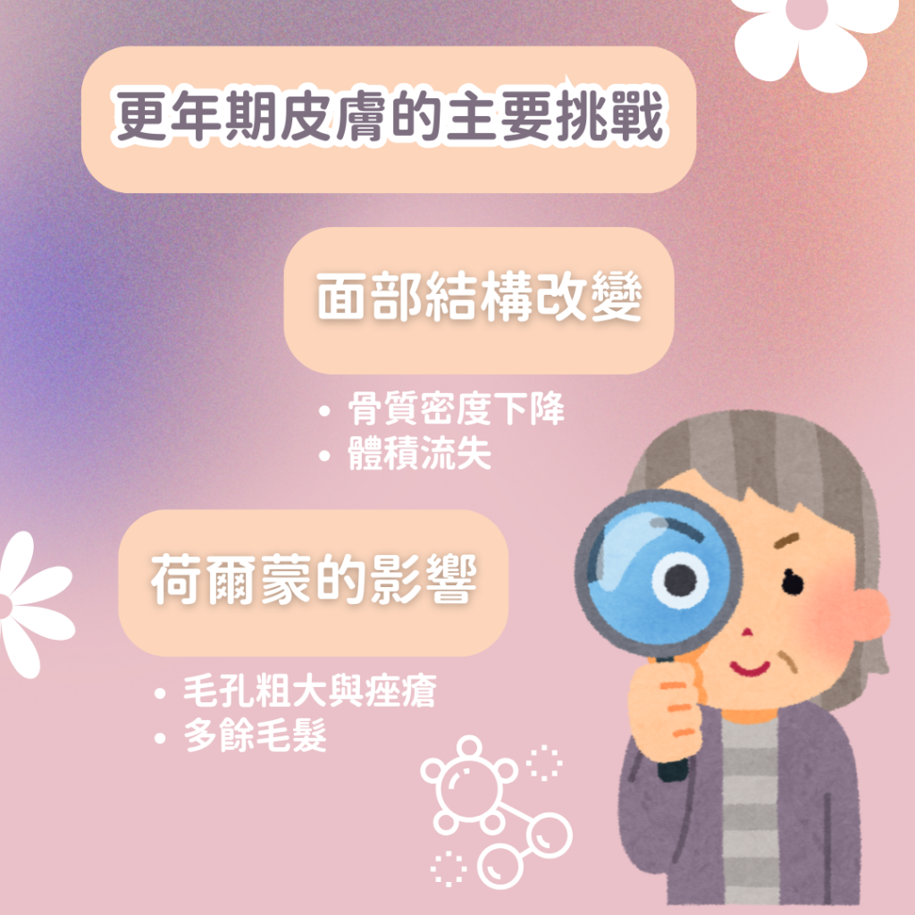 醫生解釋更年期皮膚 面部結構改變
