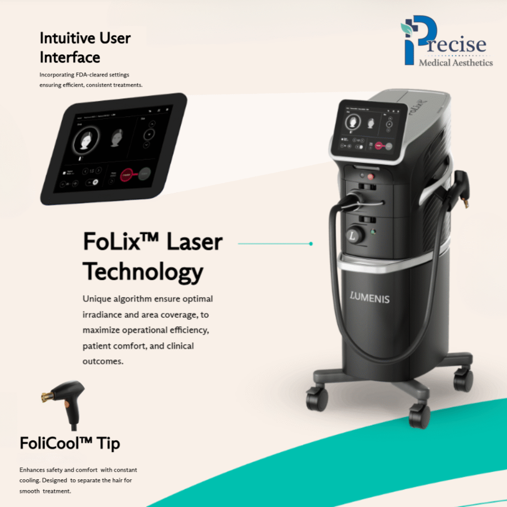 Lumenis FoLix Laser育髮激光，FDA認可非磨損分段激光，男女適用、無復原期，改善髮量與密度｜香港脫髮治療