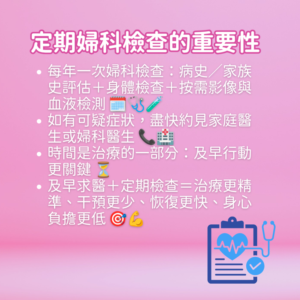 定期婦科檢查重點資訊圖:每年一次檢查涵蓋病史與家族史評估、身體檢查及按需影像與血液檢測;出現可疑症狀應盡快約見家庭醫生或婦科醫生;強調時間即治療、及早行動;及早求醫與定期檢查可令治療更精準、干預更少、恢復更快、身心負擔更低。