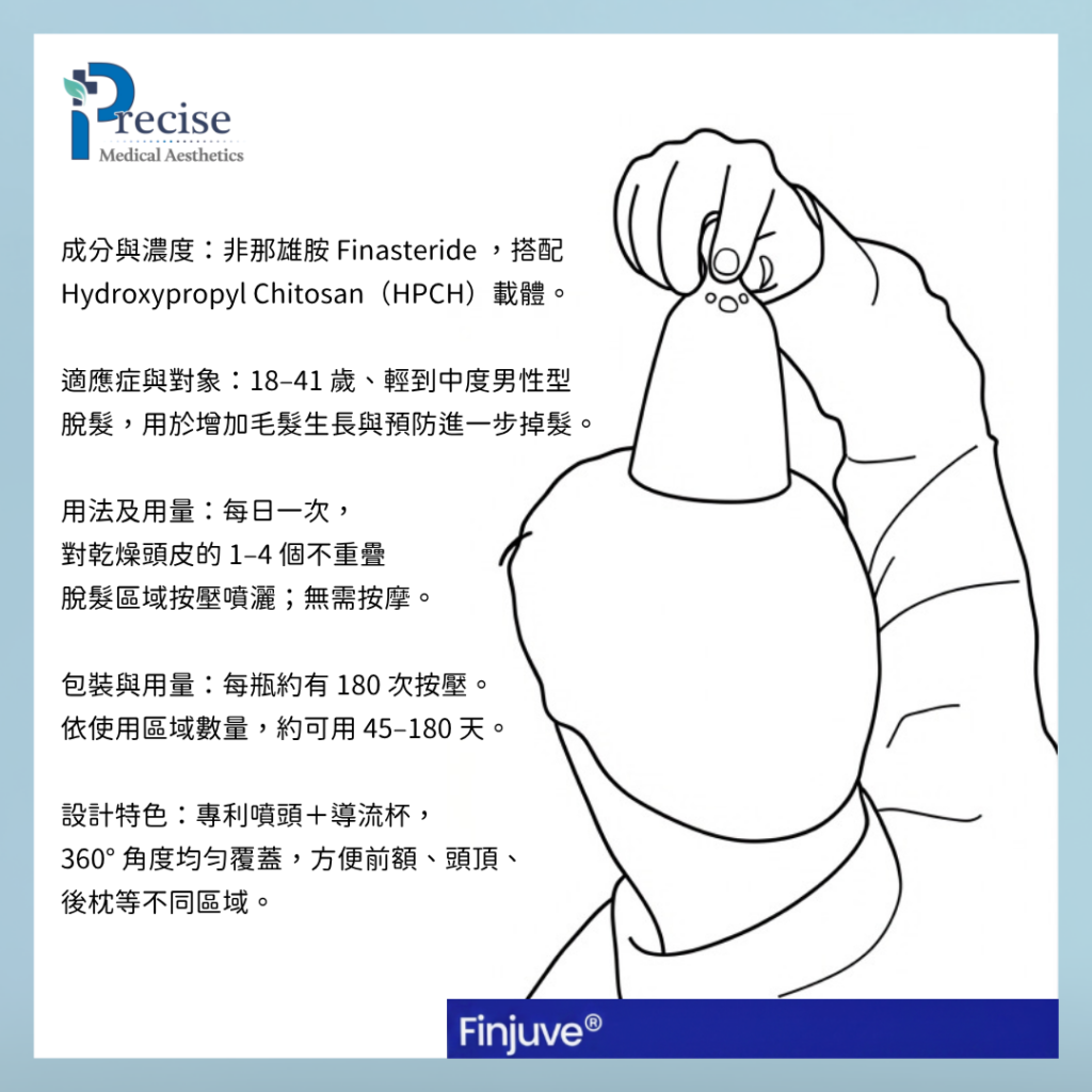 Finjuve how to use direction 使用方法